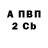 Бошки Шишки AK-47 Aleksey Chakhotkin